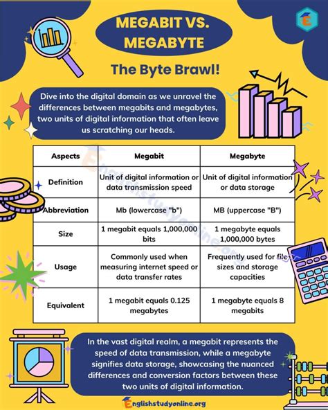 Bytes vs MB: Decoding the Digital Divide