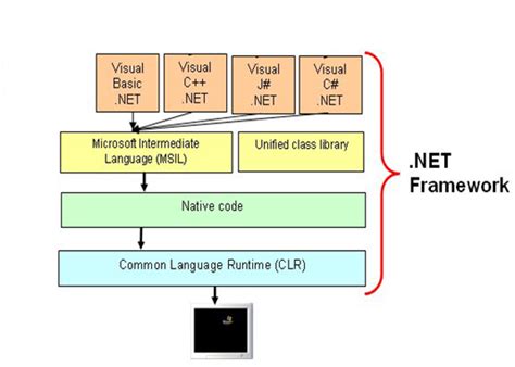 C++/CLI The Visual C++ Language for .NET Kindle Editon