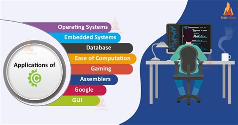 C++ Programming With Applications in Administration PDF