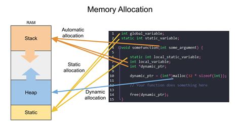 C Memory Management Techniques 1st Edition Epub