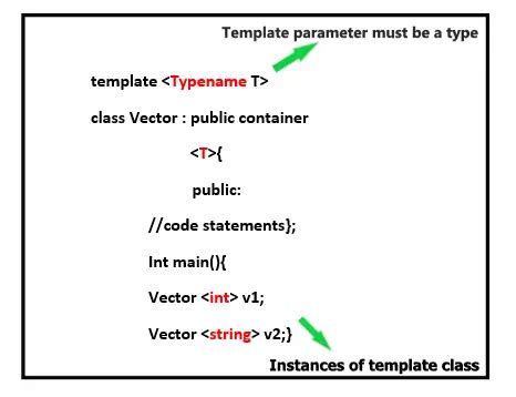 C Template Example