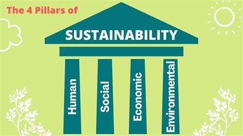 C.R.E.E. Led: Unlocking the Power of 4 Key Pillars for Sustainable Success