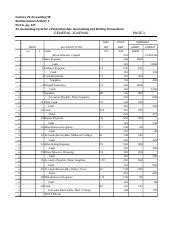 C21 Accounting Advanced Reinforcement Activity 1 Answers Doc