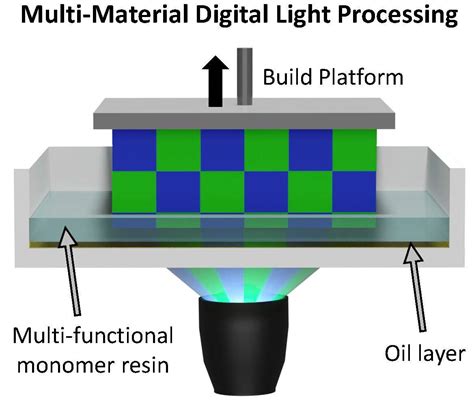 C3030F-TPE-A: The Revolutionary Material for 3D Printing