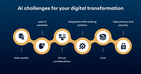 C4D30120D: Unlocking the Potential of AI-Powered Digital Transformation