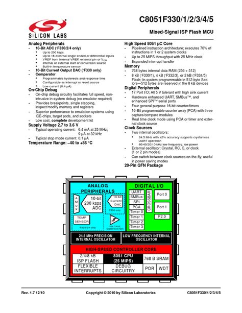 C8051F331-GMR: The Future of Microcontrollers