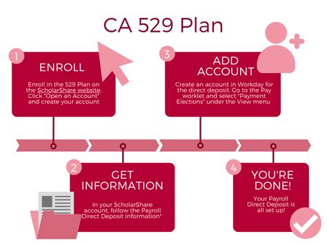 CA 529 Login: A Comprehensive Guide for Account Access