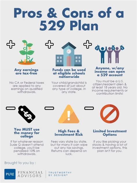 CA 529 Savings and Investment Account: A Smart Choice