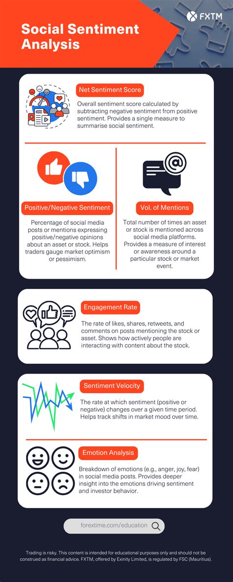 CABA StockTwit: Uncovering the Power of Social Sentiment Analysis for Investment Insights