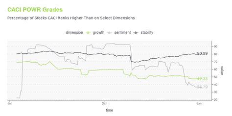 CACI Stock Price: A Comprehensive Analysis