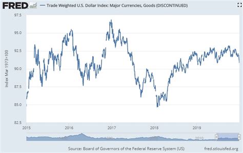 CAD/USD Exchange Forecast: Experts Predict Significant Fluctuations in 2023