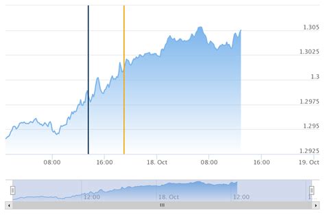 CAD to USD Exchange Rate: A Comprehensive Analysis