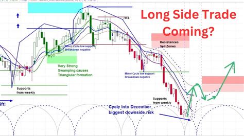 CAD to USD Prediction: Currency Projections and Expert Insights