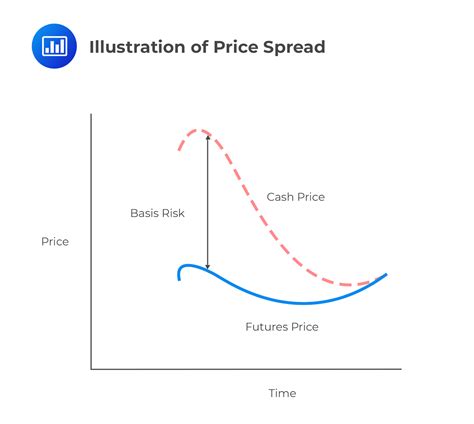 CAI Price: Unraveling the Fluctuations and Speculating on the Future