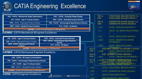 CAIA: A Path to Professional Excellence