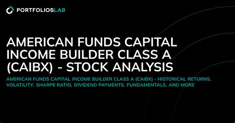 CAIBX Stock Price Today: A Comprehensive Analysis