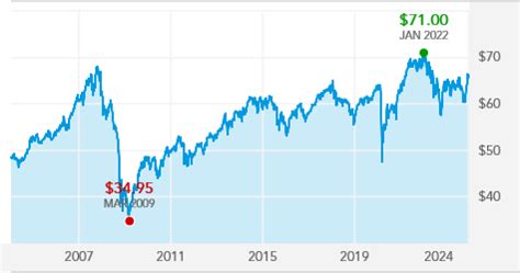 CAIBX Stock Price Today: All You Need to Know