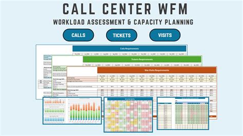 CALL CENTER WFM OPERATIONS TRAINING MANUAL Ebook Epub