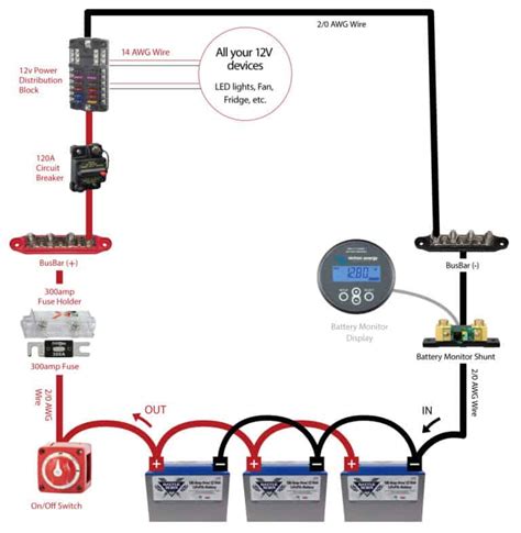 CARAVAN ELECTRICAL DIAGRAMS Ebook Doc