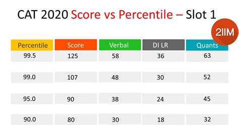 CAT 2020 Slot 1 DILR: Ace the Section with an Eclectic Approach