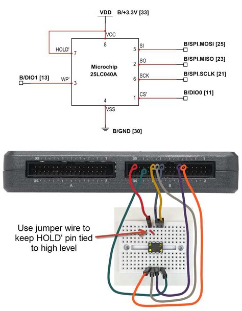 CAT24C32LI: A Comprehensive Guide to Reliable Serial EEPROM