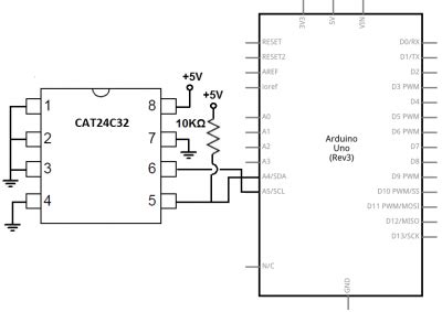 CAT24C32WI-GT3: The Comprehensive Guide to a Reliable EEPROM Solution