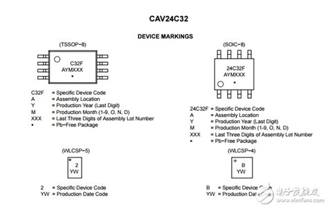 CAV24C32YE-GT3: The Ultimate Guide to 32KB Serial EEPROM