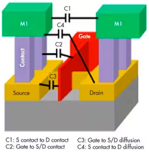 CAV25256VE-GT3: A Comprehensive Guide to the Versatile FinFET Technology