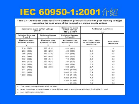 CB(IEC 60950), CE(EN60950) Discontinued - CUI Inc PDF Kindle Editon