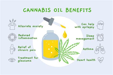 CBD + MRI Program: A Comprehensive Guide to Enhancing Pain Management