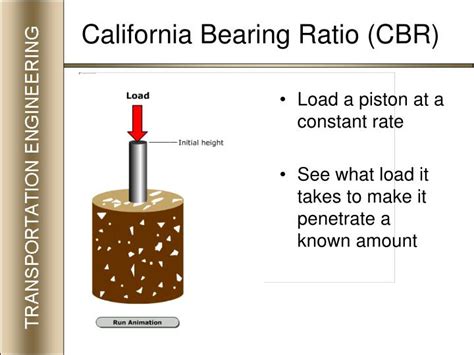 CBR: A Comprehensive Insight into California Bearing Ratio