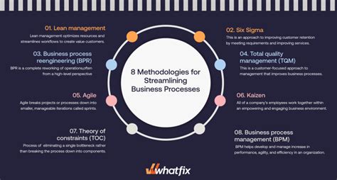 CCFlow: The Indispensable Workflow Management System for Streamlining Business Processes