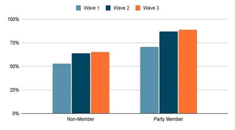 CCP Non-US vs. CCP UPenn: A Comprehensive Analysis