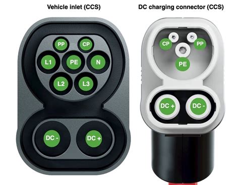 CCS Type 2 Charging Cable: Unlocking the Future of Electric Vehicle Charging