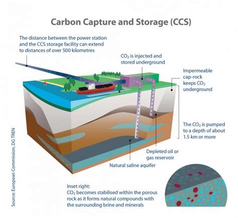 CCS in a Tablespoon: The Hidden Potential of Carbon Capture and Storage