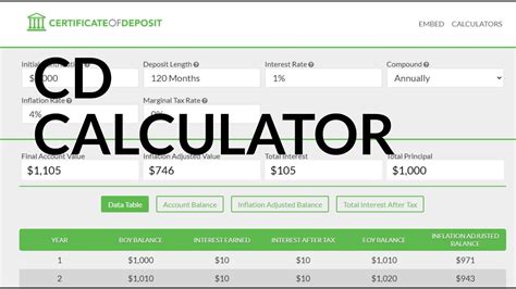 CD Certificate of Deposit Calculator: Maximize Your Savings with Ease