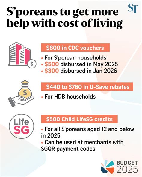 CDC Financial Assistance in Singapore: A Comprehensive Guide