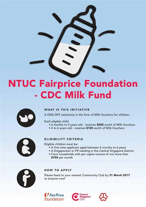 CDC Milk Fund: Eligibility and Benefits