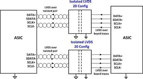 CDCLVP1208RHDR: The Next-Gen Clock Buffer for High-Speed LVDS Applications