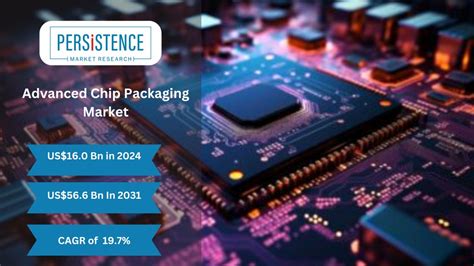 CDDFN2-T5.0LC: The Epitome of Advanced Chip Packaging for Smaller, More Efficient Devices