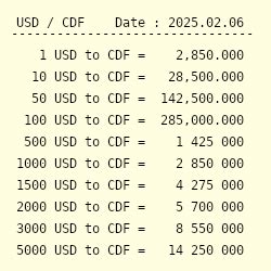 CDF to USD: Your Ultimate Guide to Converting Congolese Francs to US Dollars