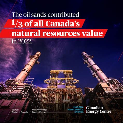 CDN Natural Resources LTD: Unveiling the Potential of Canada's Vast Natural Assets