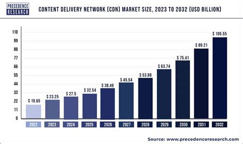 CDN to USD Forecast: 2023-2027 Outlook