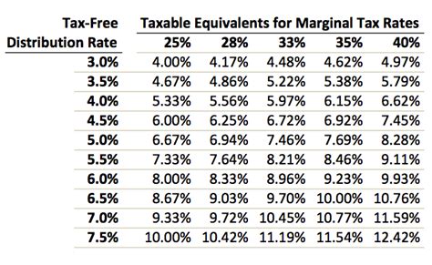 CEF Municipal Bond Funds: A Comprehensive Guide to Tax-Free Income