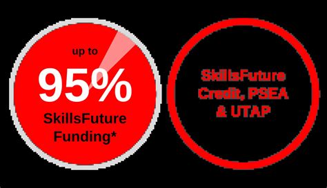 CEI Course: SkillsFuture Funding for Your Career Advancement