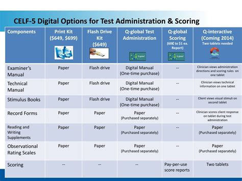 CELF SCORING MANUAL Ebook Doc