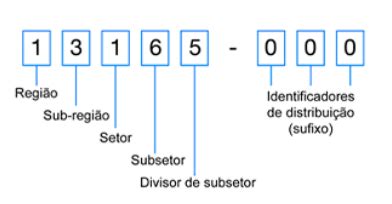 CEP Campo Grande: Guia Completo para Encontrar o CEP Correto