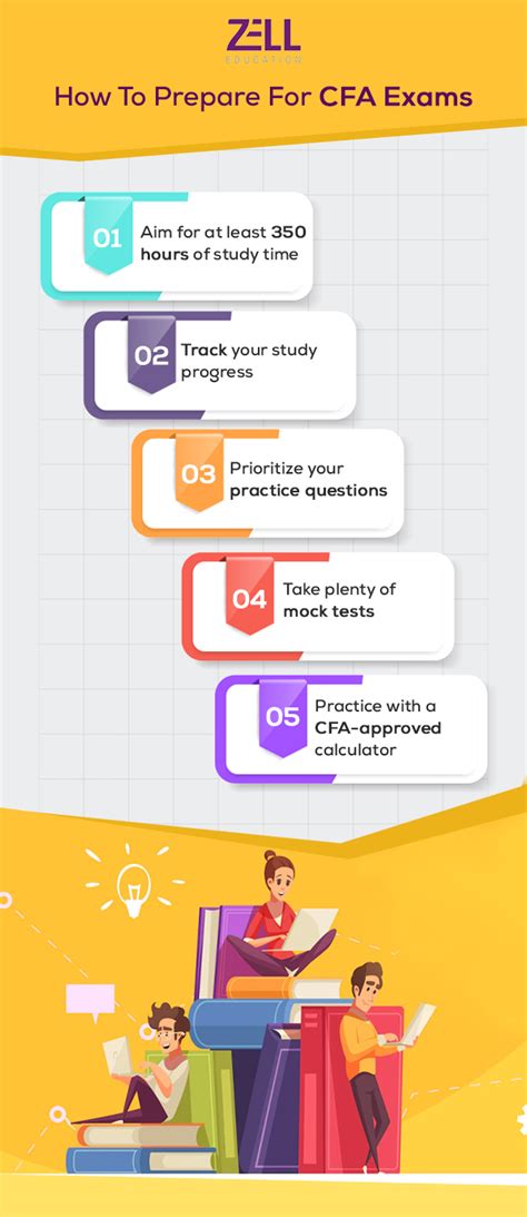 CFA Exam: A Comprehensive Guide to Preparation, Success, and Career Advancement