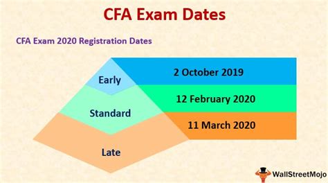 CFA Exam Dates: A Comprehensive Guide for Candidates