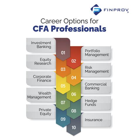 CFA Institute Careers: Forge a Path to Financial Success